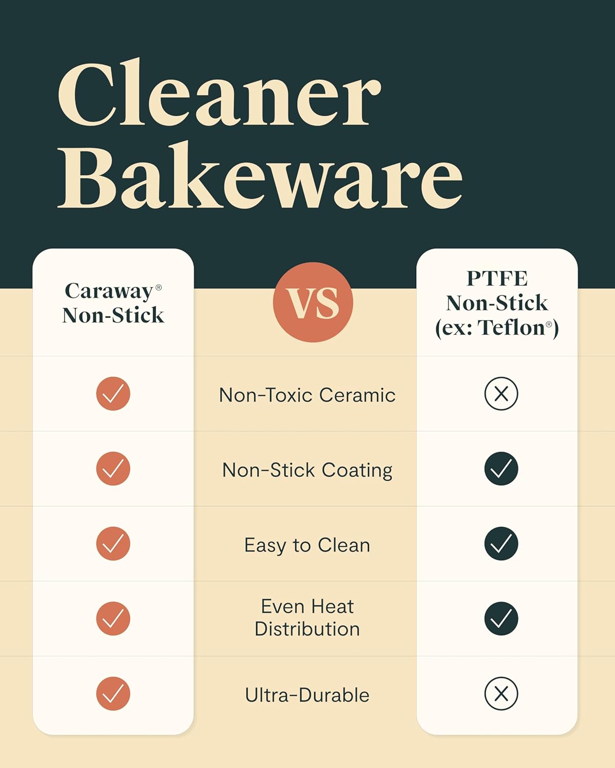Caraway Non-Stick Ceramic 1 lb Loaf Pan Duo - Naturally Slick Ceramic Coating - Non-Toxic, PTFE & PFOA Free - Perfect for Pound Cakes, Breads, & More - Cream