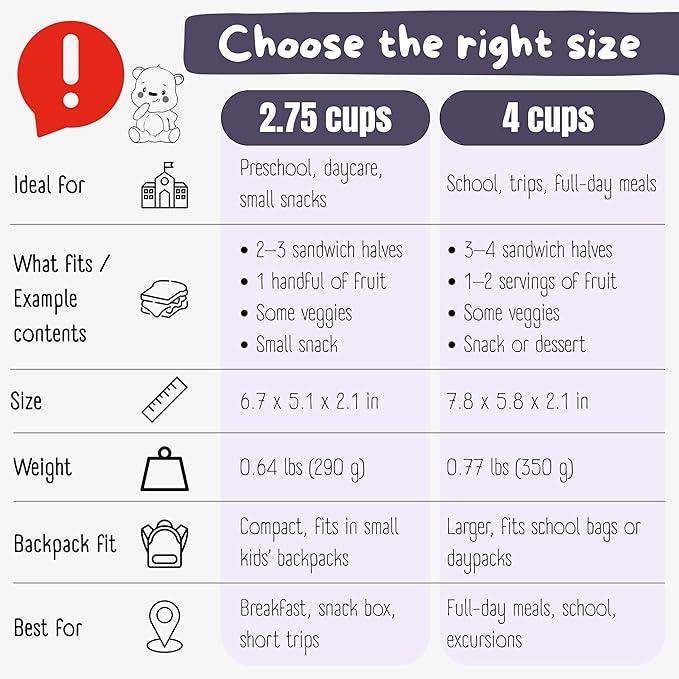 BEARFOOT Kids Lunch Box with Compartments โ Compact & Lightweight | Leak-Proof, BPA-Free, Dishwasher & Microwave Safe | Hand-Drawn Design for Preschool, School, Travel (Unicorn Purple, 4 Cups)