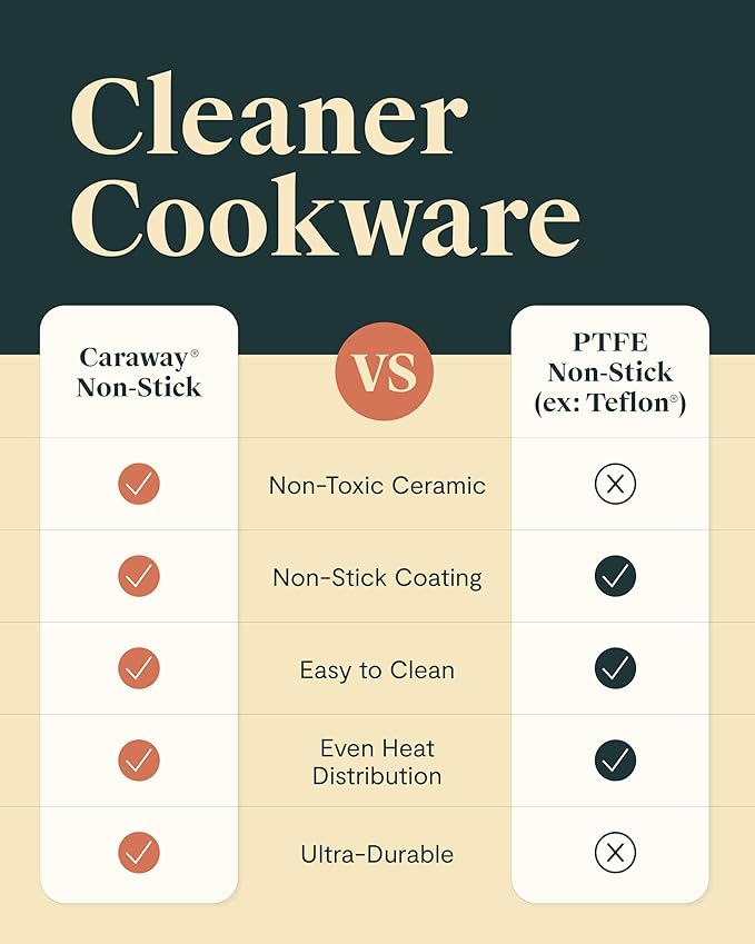 Caraway Non-stick Ceramic Cookware Set (12 Piece) Pots, Pans, Lids and Kitchen Storage - PFAS & PFOA Free - Oven Safe Pan Set & Compatible with All Stovetops - Perracotta