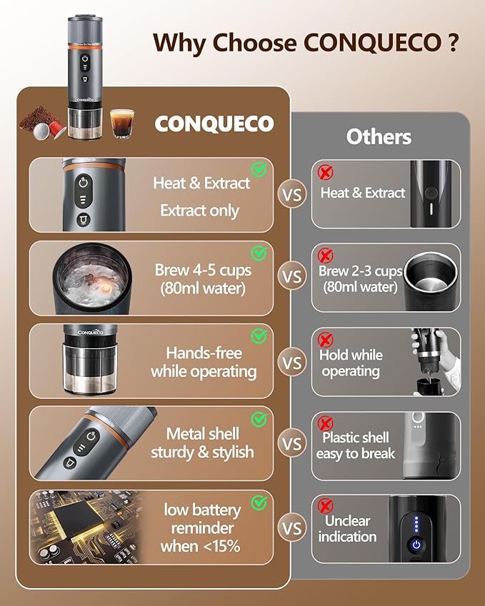 CONQUECO Portable Espresso Coffee Machine: 12V Electric Small Travel Expresso Maker - Self Heating 8 Cups Battery Powered Compatible for Nespresso Capsule - for Camping RV Hiking Office (Brown)