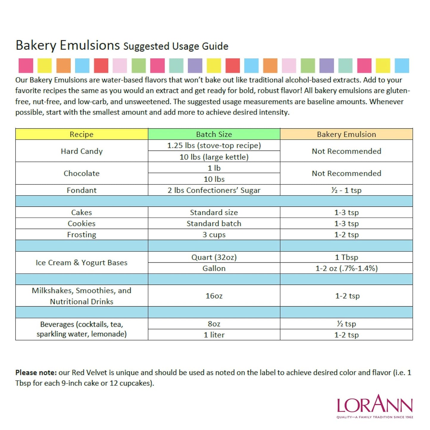 LorAnn Oils Almond Bakery Emulsion: True Essence, Ideal for Boosting Fruit Tones in Cakes, Cookies & Desserts, Gluten-Free, Keto-Friendly, Extract Substitute Essential for Your Kitchen, 4 Oz